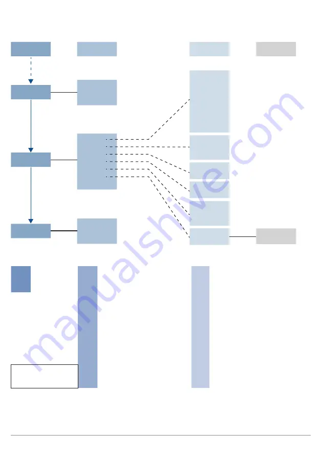 Wenglor SEFB Series Operating Instructions Manual Download Page 100