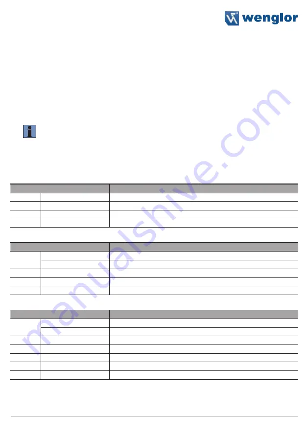 Wenglor SEFB Series Operating Instructions Manual Download Page 121