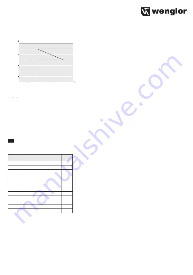 Wenglor SR4D3B01S Operating Instructions Manual Download Page 39