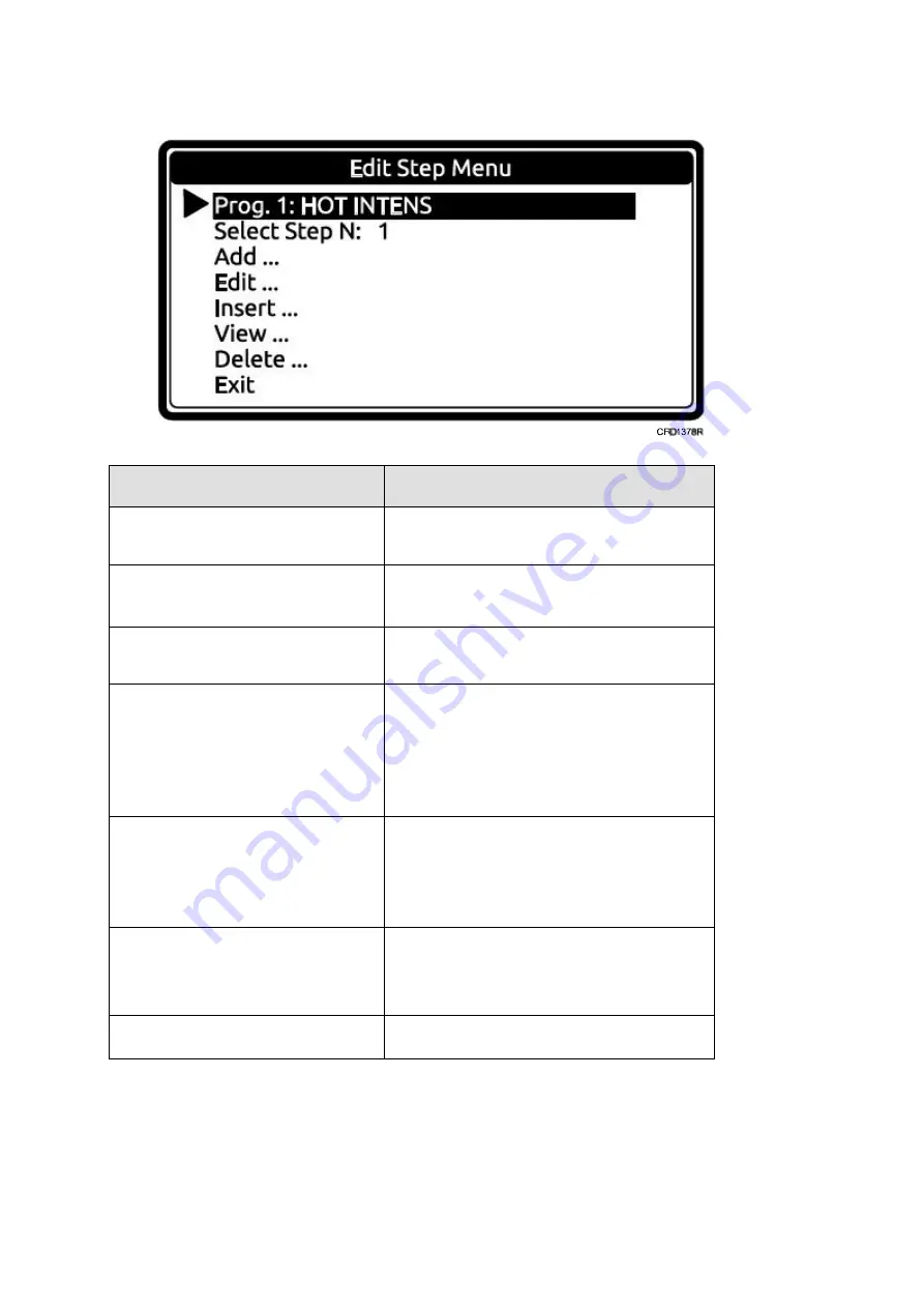 WESCO NAVY WMA504EP Manual Download Page 86