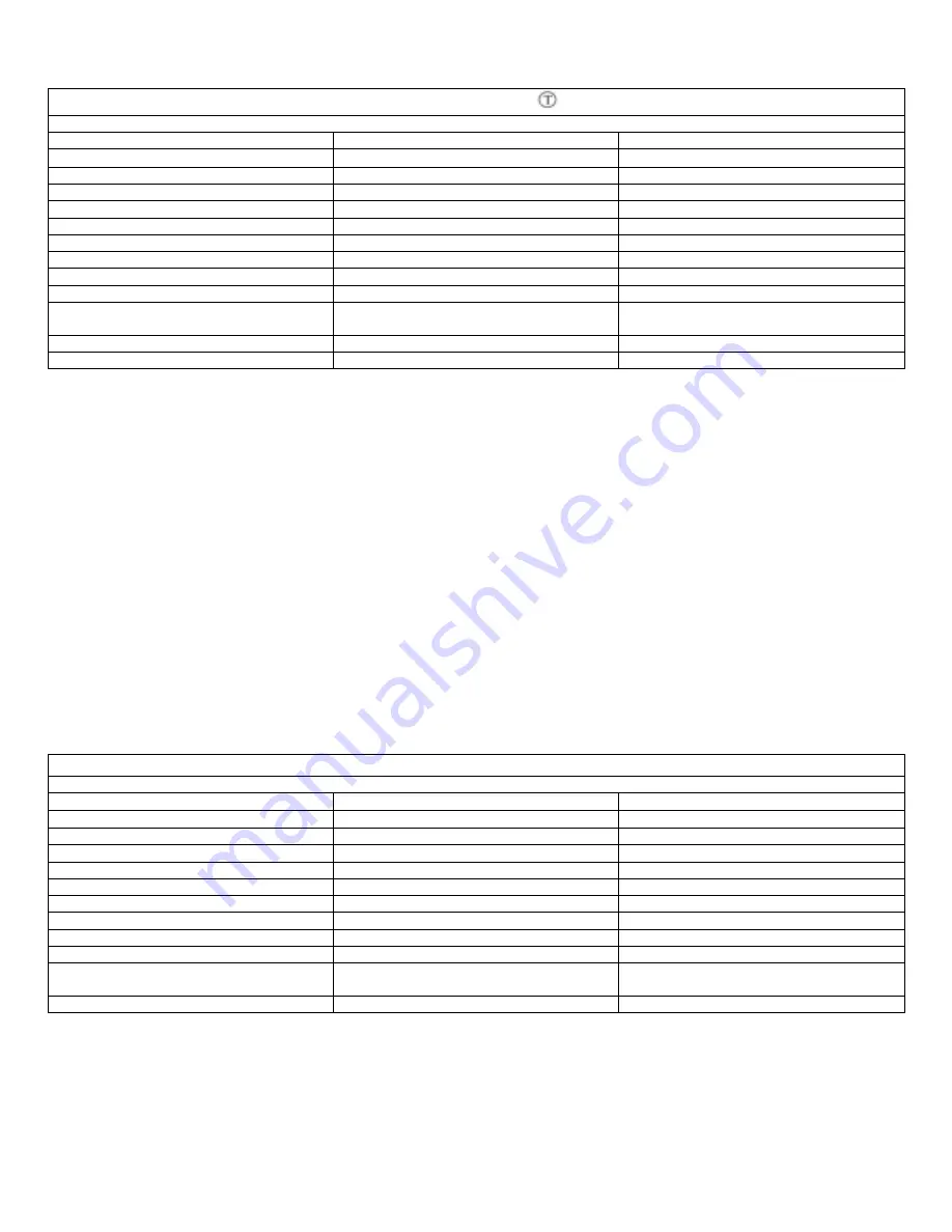 West Bend L5203 User Manual Download Page 20