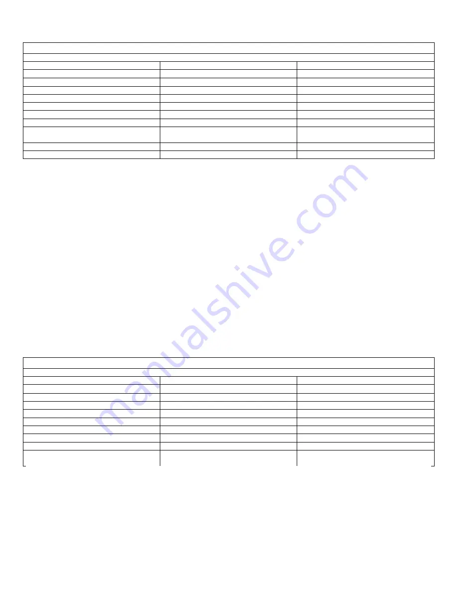 West Bend L5203 User Manual Download Page 31