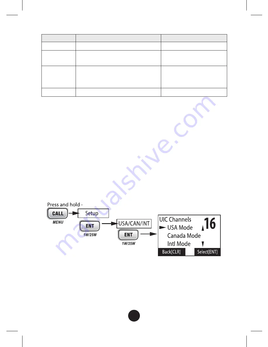 West Marine VHF585 16230534 Скачать руководство пользователя страница 9