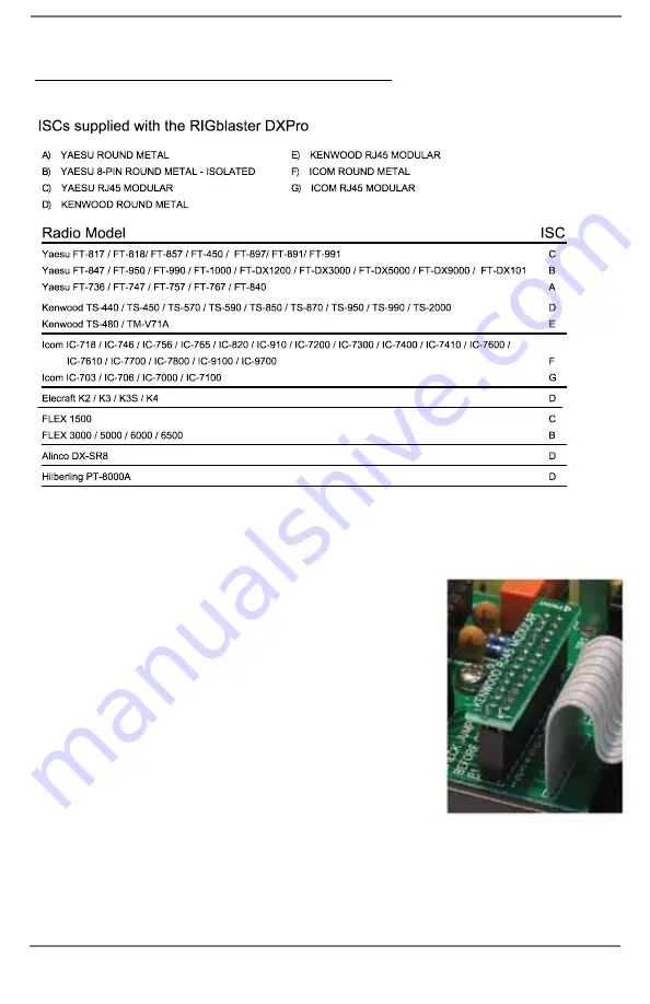 West Mountain Radio RIGblaster DXpro Operating Manual Download Page 5