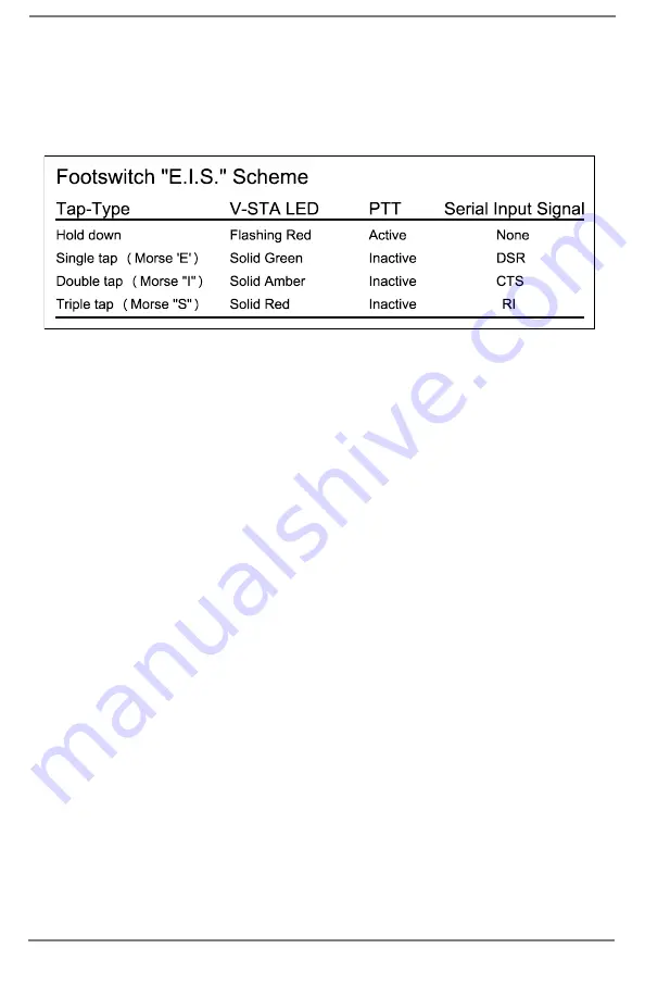 West Mountain Radio RIGblaster DXpro Operating Manual Download Page 16