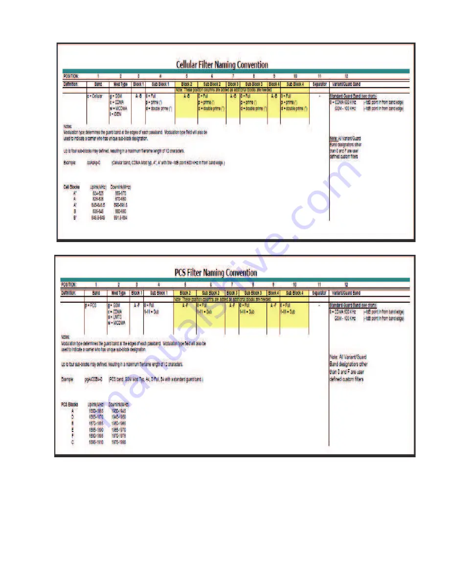 Westell CSI-DSP85-252-C Installation Manual Download Page 6