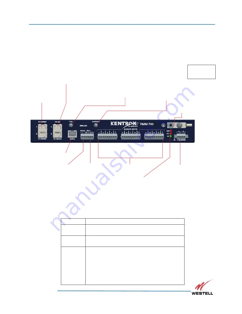 Westell Kentrox RMM-700 Скачать руководство пользователя страница 3