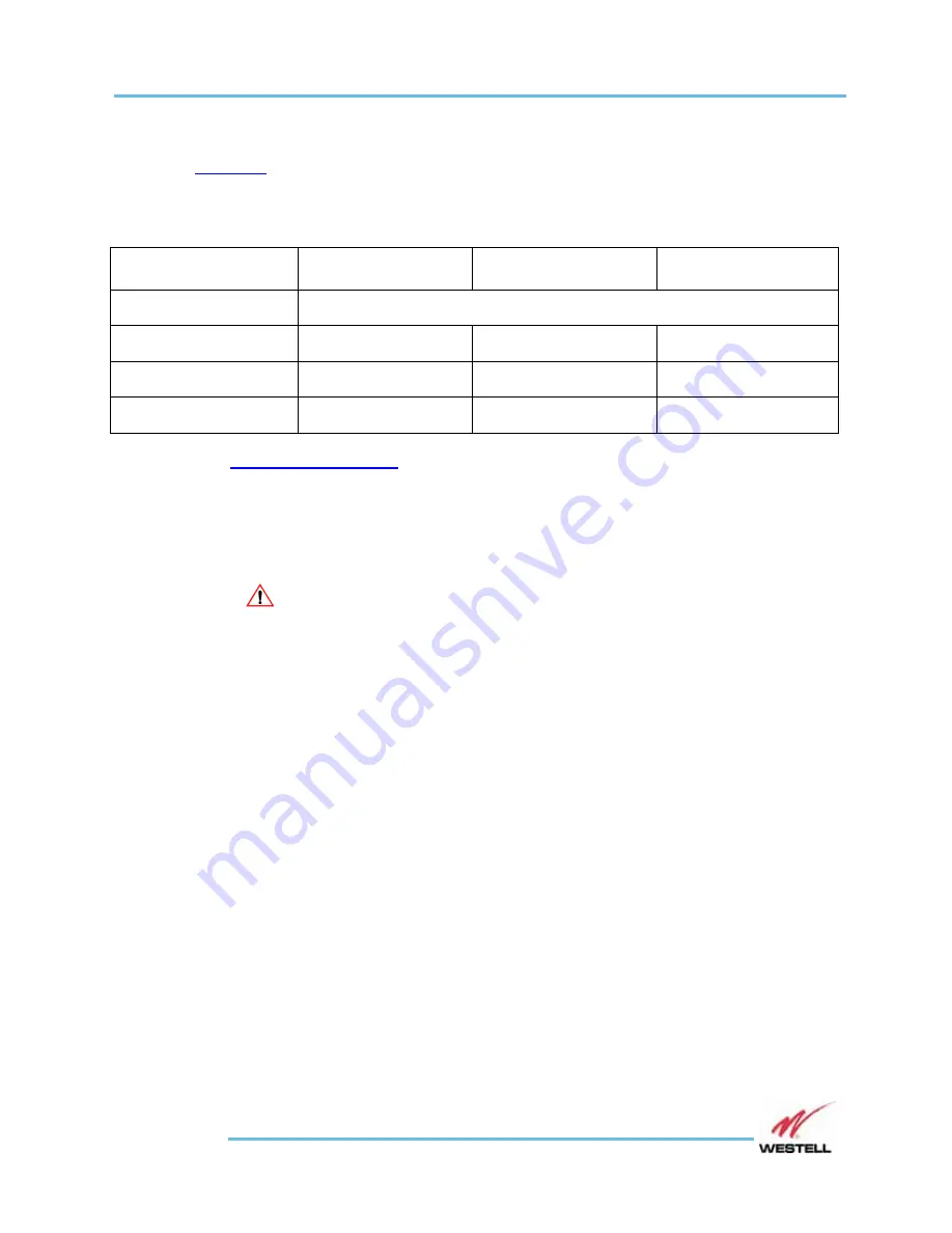 Westell ProtectLink VHF-UHF Installation And User Manual Download Page 59