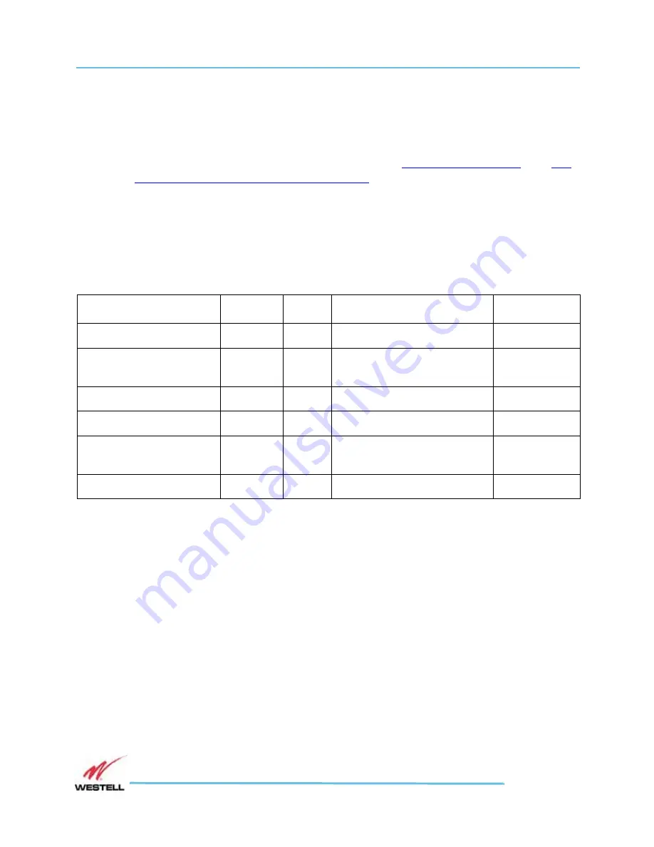 Westell ProtectLink VHF-UHF Installation And User Manual Download Page 98