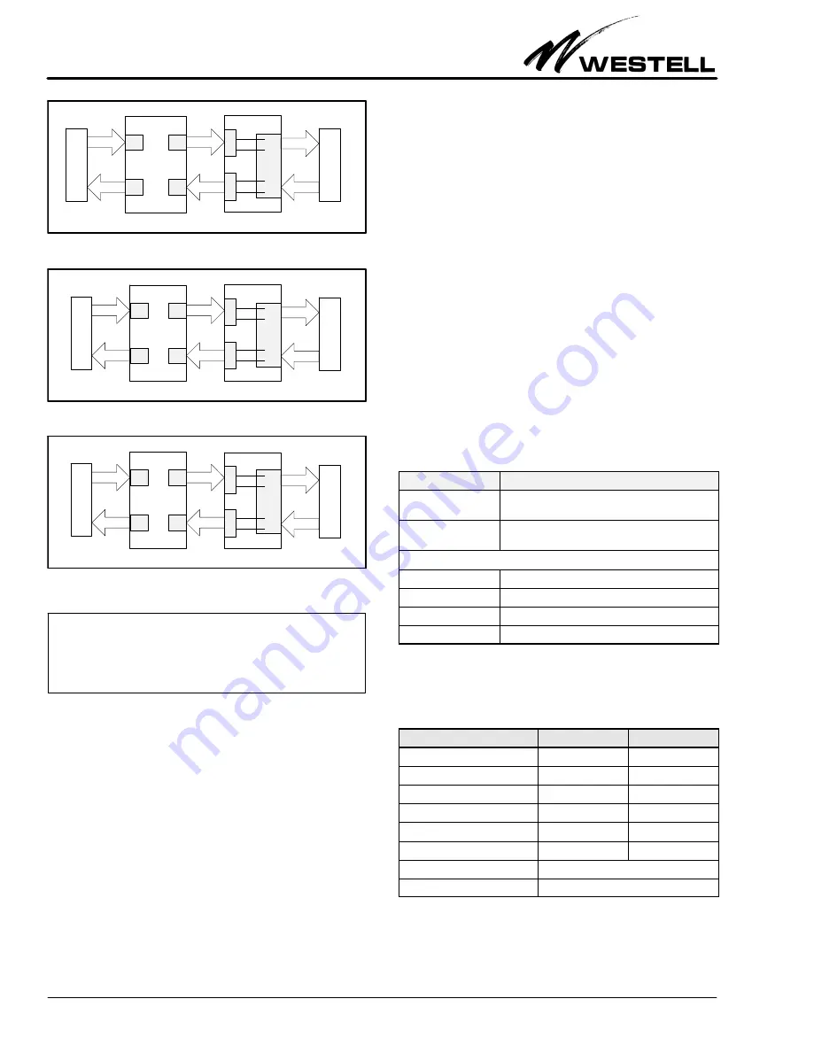 Westell RJ48C-28I2 Скачать руководство пользователя страница 4