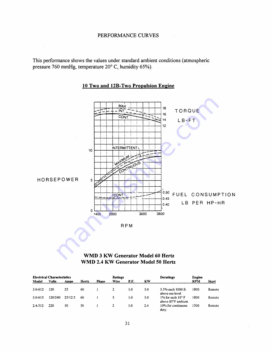 Westerbeke 10TWO Technical Manual Download Page 34