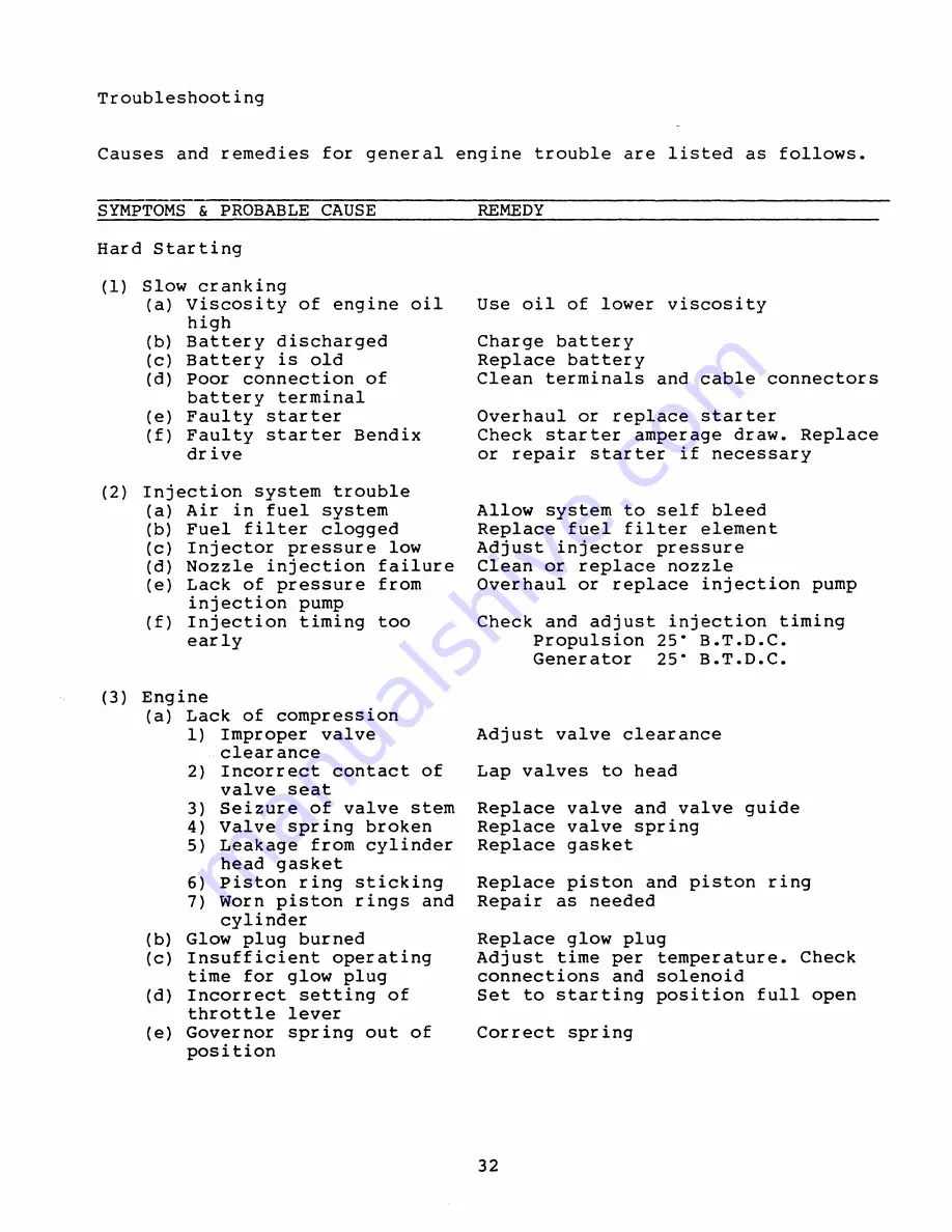 Westerbeke 10TWO Technical Manual Download Page 35