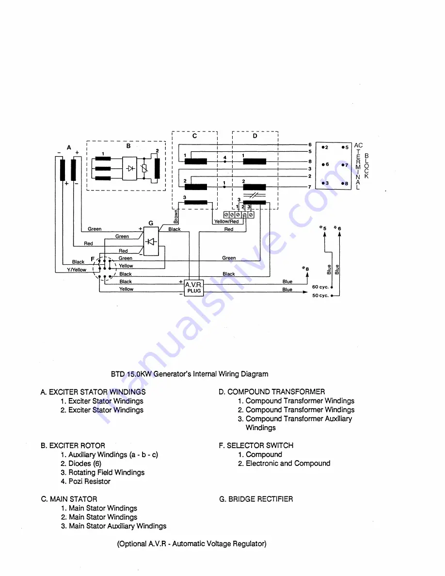 Westerbeke 12.0BTD50-HERTz Operator'S Manual Download Page 40