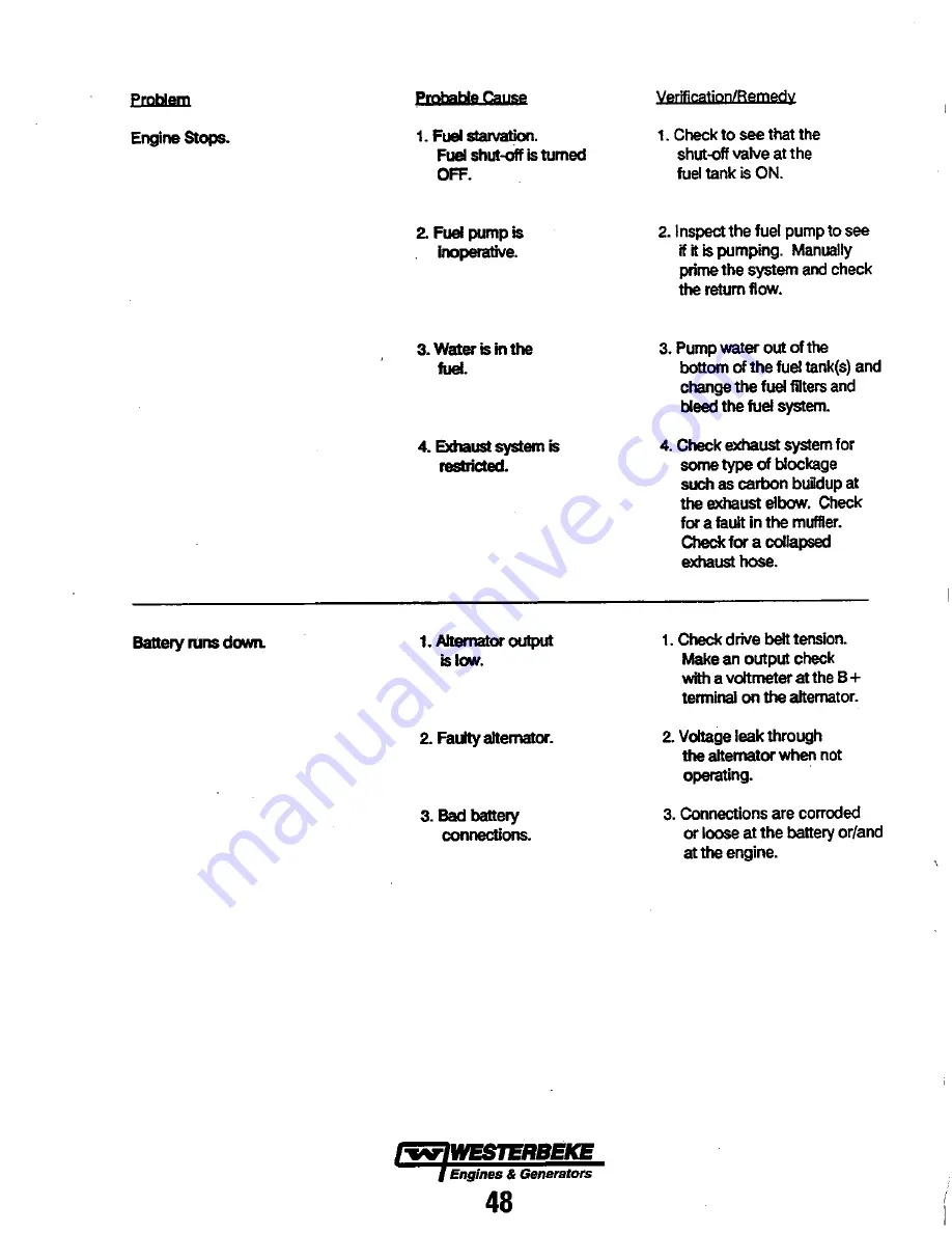 Westerbeke 20B TWO Operator'S Manual Download Page 56