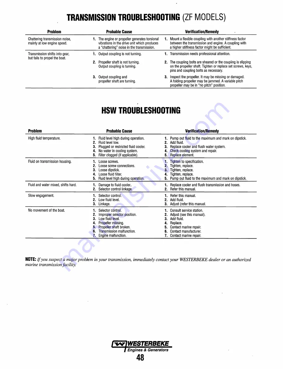 Westerbeke 65A-FOUR Operator'S Manual Download Page 55