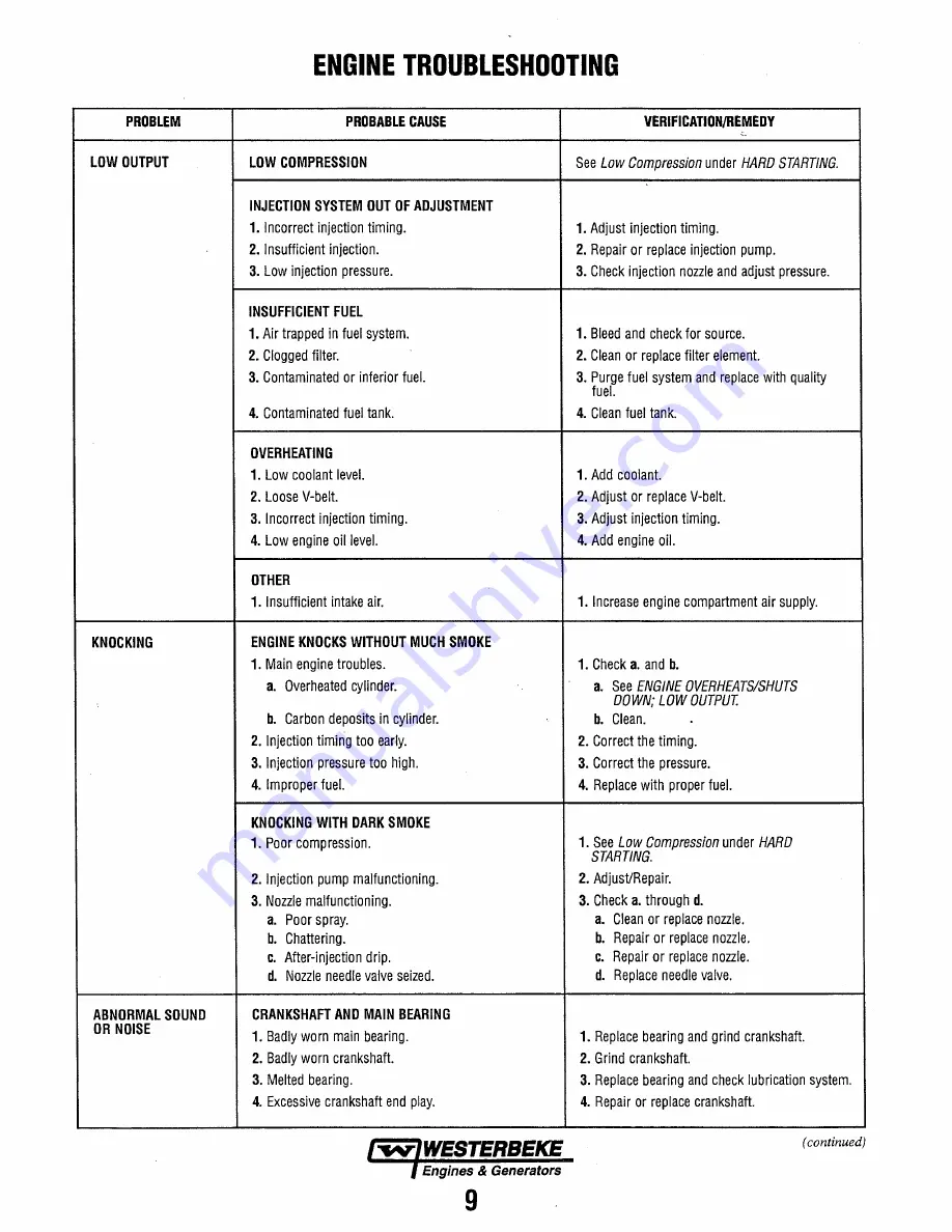 Westerbeke 90A Four Service Manual Download Page 11