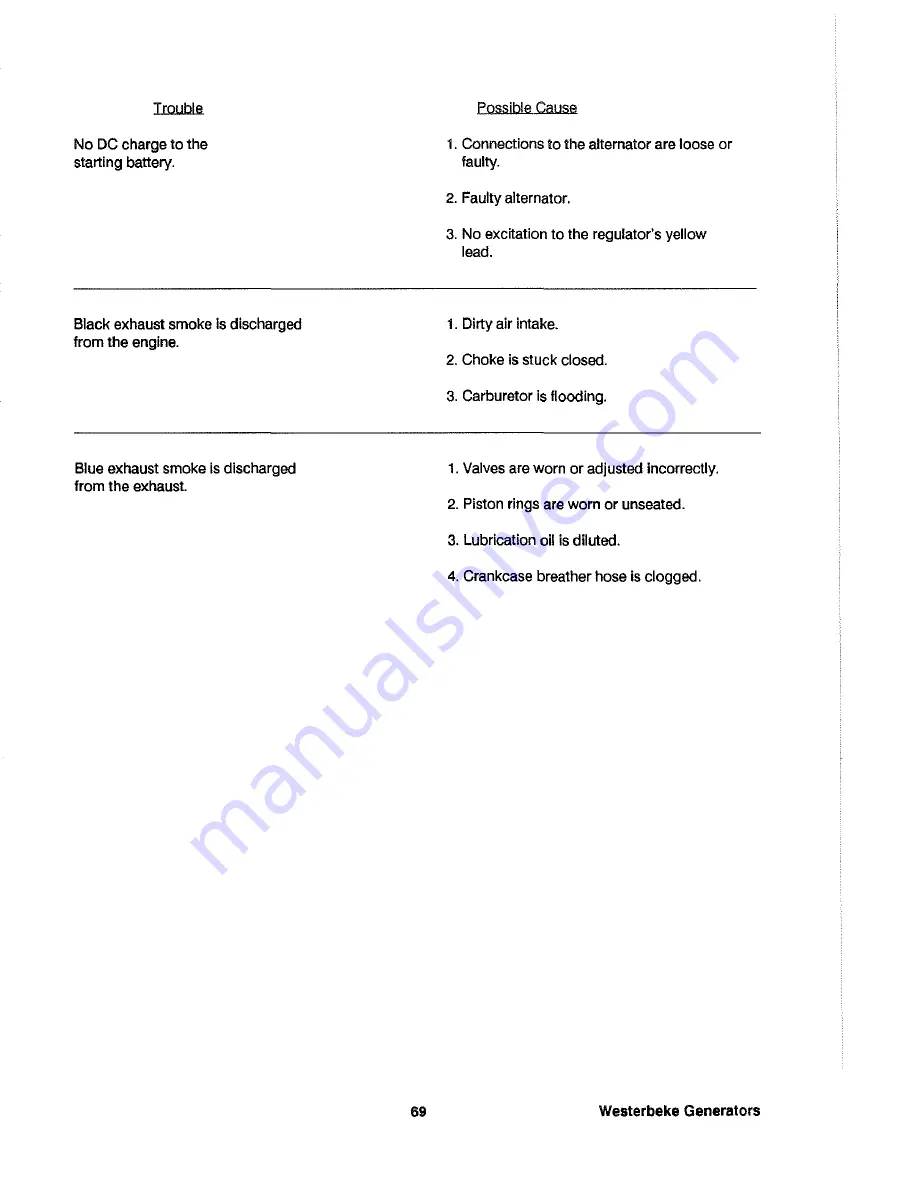 Westerbeke BCG4.0KW Operator'S Manual Download Page 72