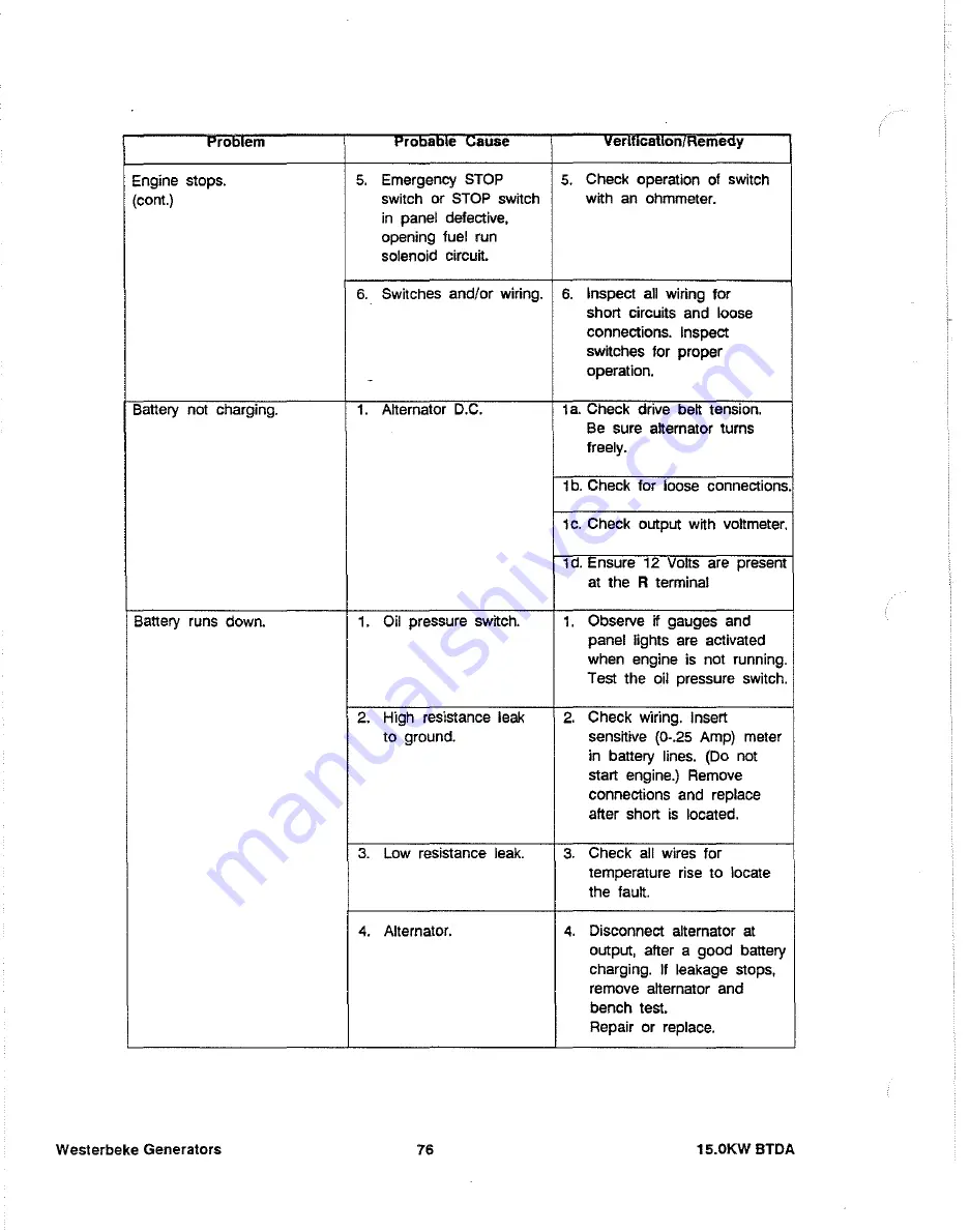 Westerbeke BTDA 12.0 Operator'S Manual & Installation Manual Download Page 78