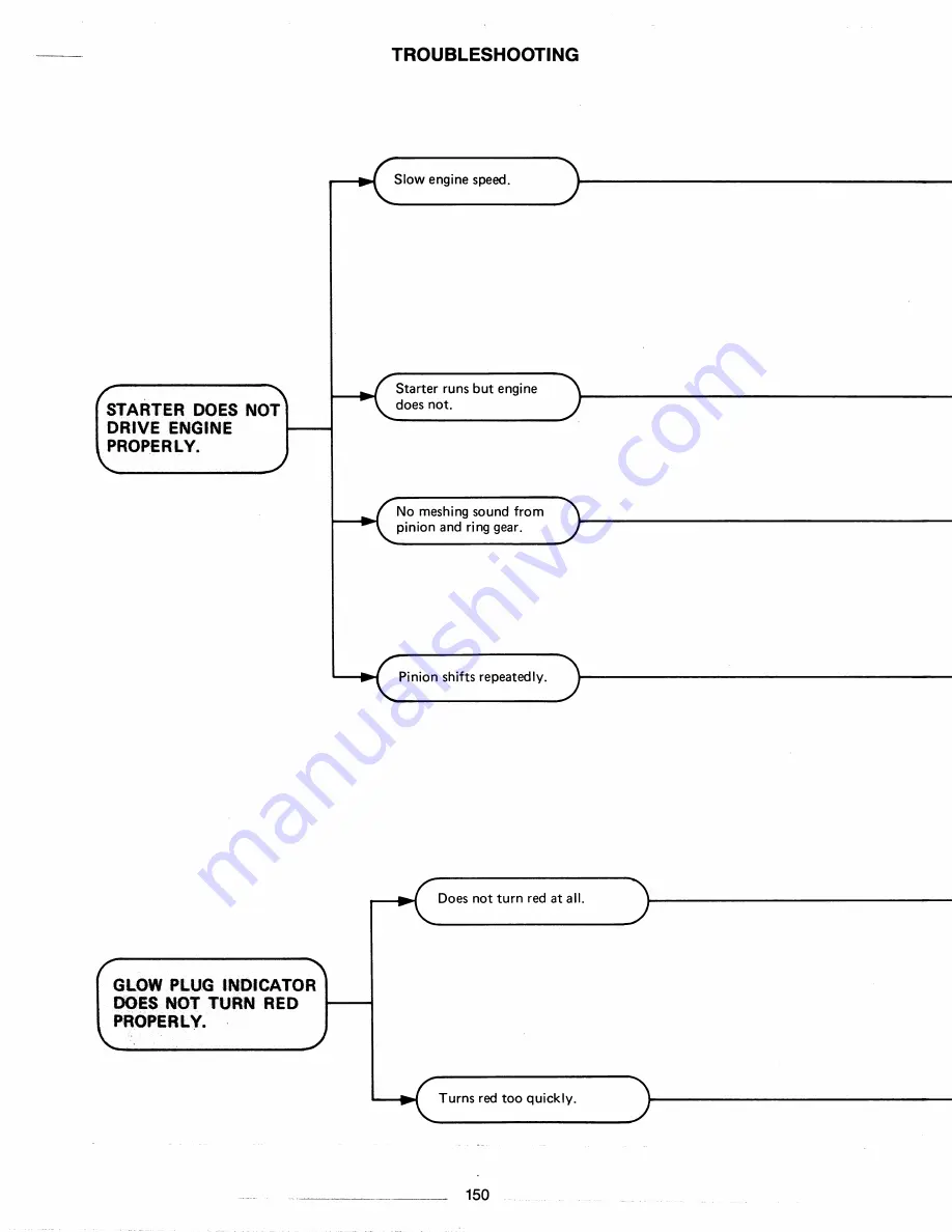 Westerbeke Universal M-30 Operator'S Manual Download Page 153