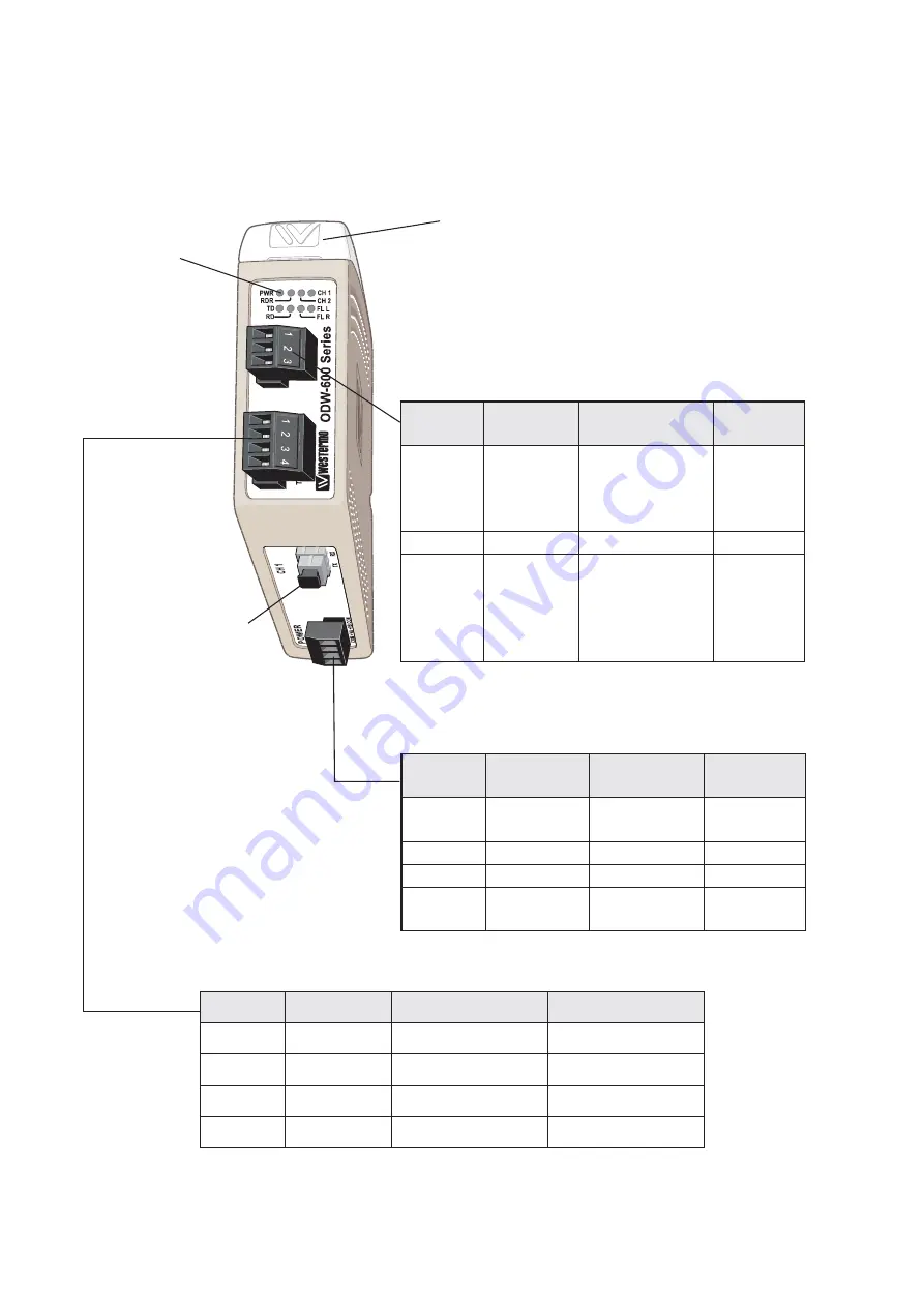 Westermo ODW-631 User Manual Download Page 14