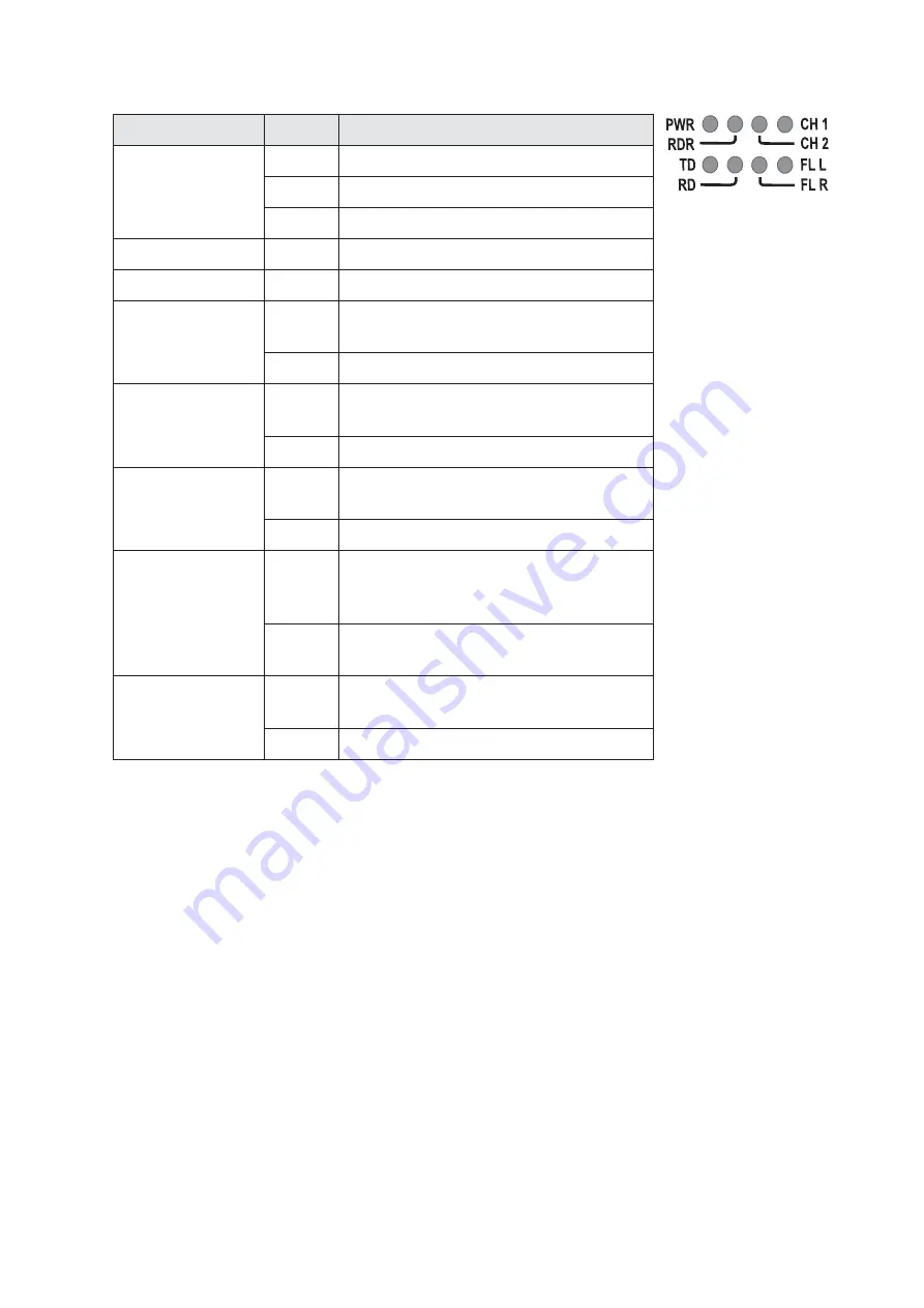 Westermo ODW-631 User Manual Download Page 15