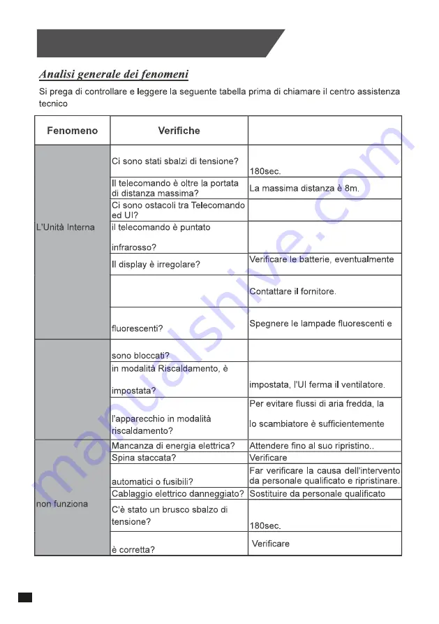 Western Airconditioning SKOV-09R32 User And Installation Manual Download Page 10