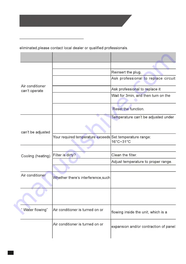 Western Airconditioning SKOV-09R32 User And Installation Manual Download Page 30