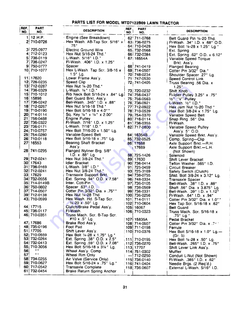 Western Auto MTD7122B09 Скачать руководство пользователя страница 31