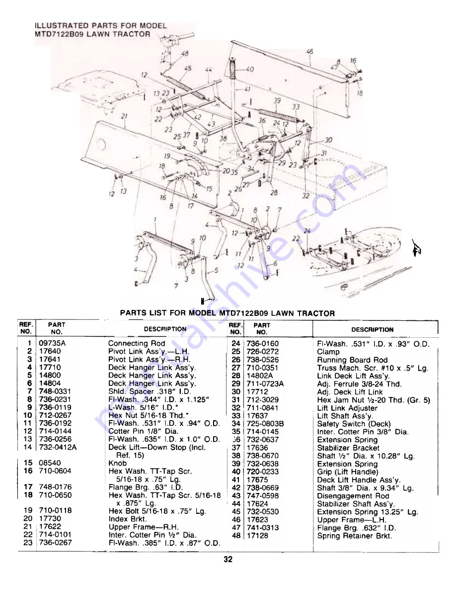 Western Auto MTD7122B09 Скачать руководство пользователя страница 32