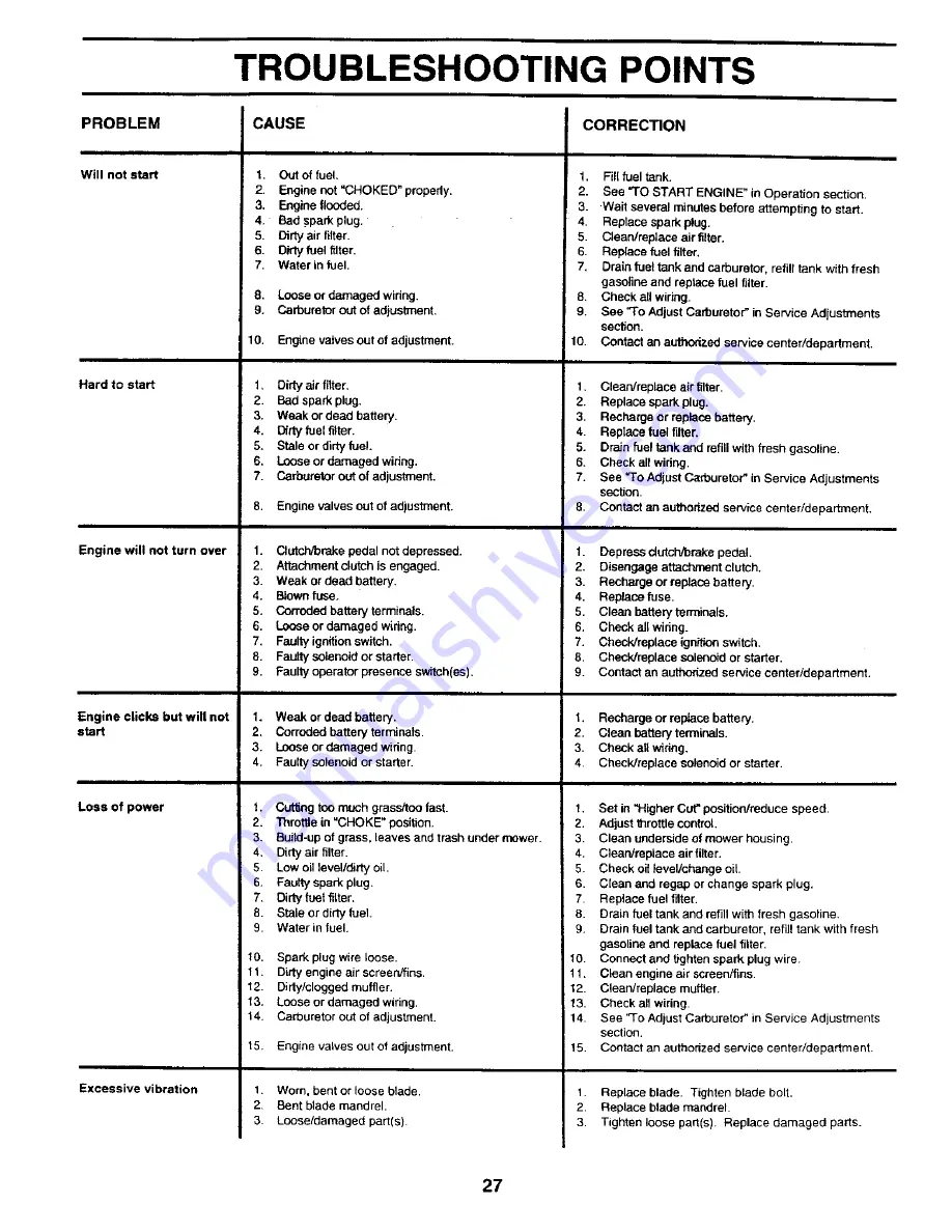 Western Auto Western Auto 917.259930 Operation and Скачать руководство пользователя страница 27