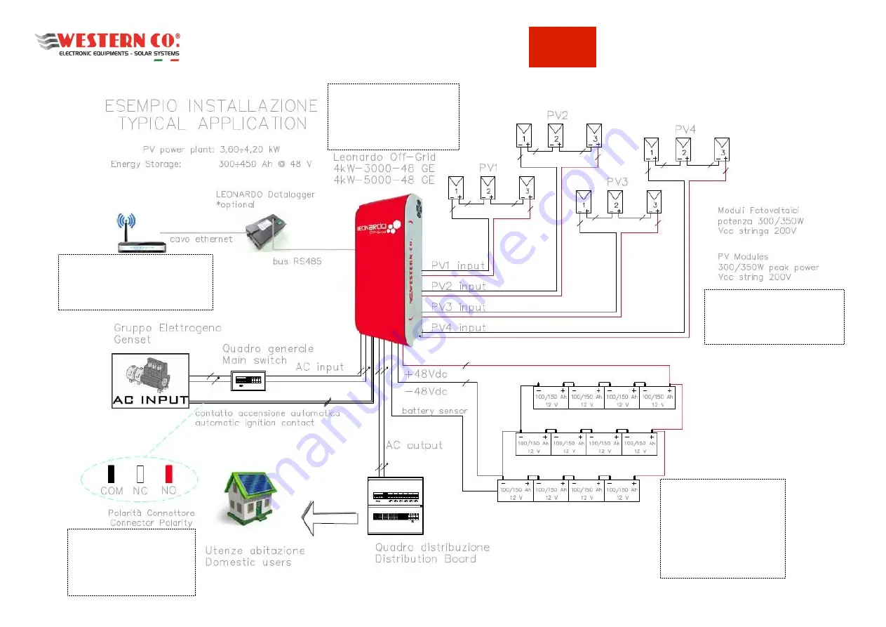 Western Co Leonardo Off-Grid 4kW/3000/48 GE Py User Manual Download Page 25