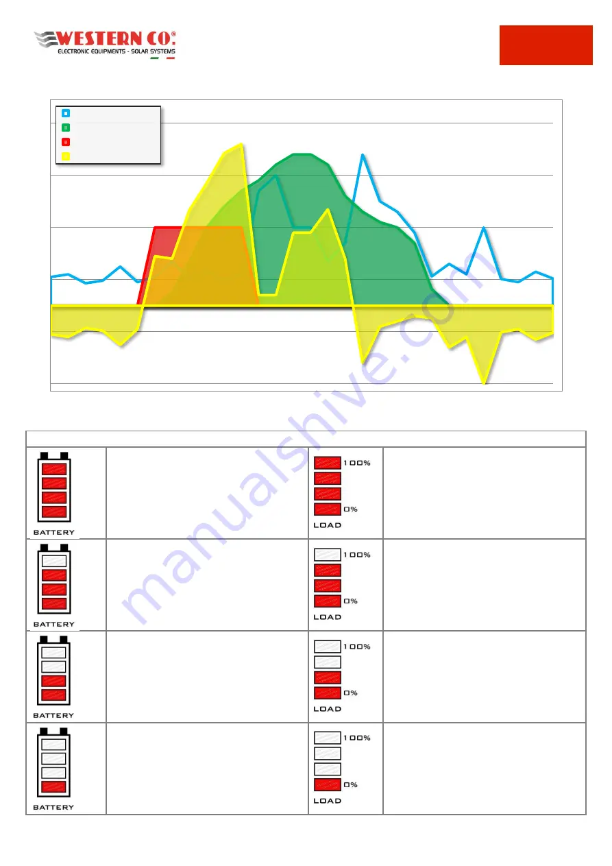 Western Co Leonardo Off-Grid 4kW/3000/48 GE Py User Manual Download Page 29