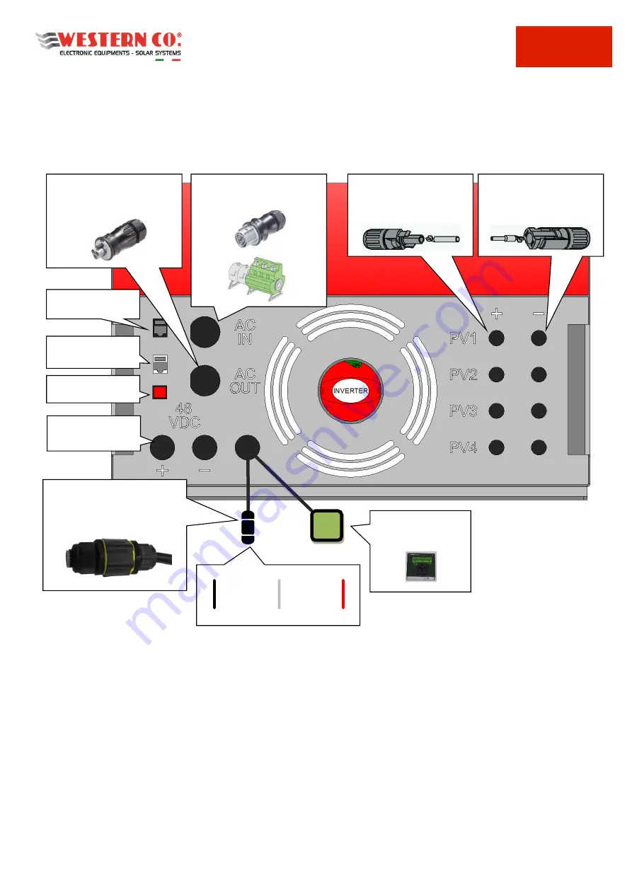 Western Co Leonardo Off-Grid 4kW/3000/48 GE Py Скачать руководство пользователя страница 32