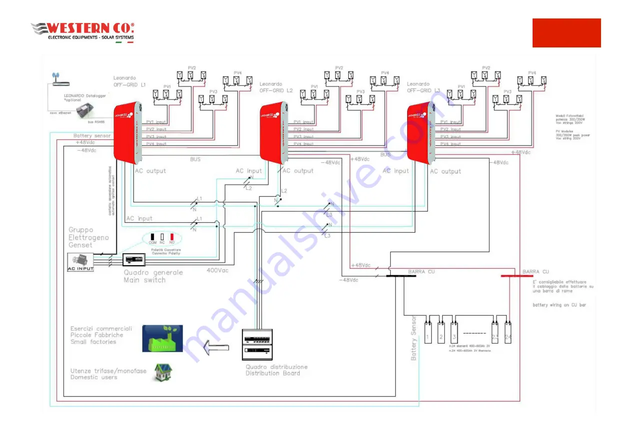 Western Co Leonardo Off-Grid 4kW/5000/48 GE Py Скачать руководство пользователя страница 34