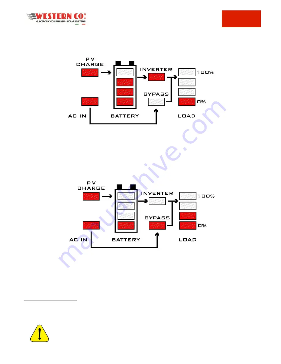 Western Co Leonardo Off-Grid 8kW-8000-48 MG User Manual Download Page 10