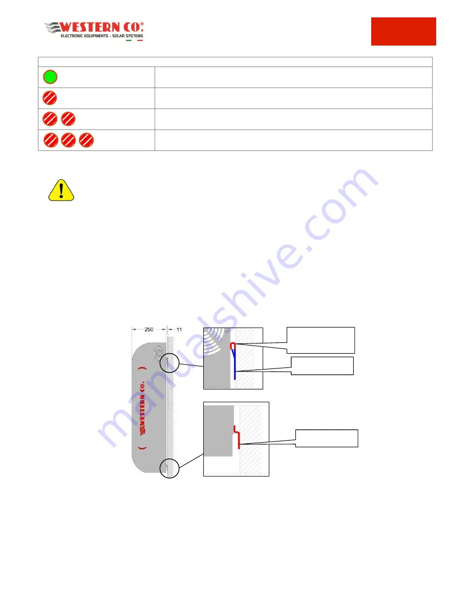 Western Co Leonardo Off-Grid 8kW-8000-48 MG Скачать руководство пользователя страница 30