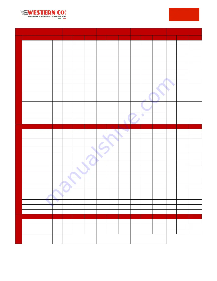 Western Co Leonardo Off-Grid 8kW-8000-48 MG User Manual Download Page 37