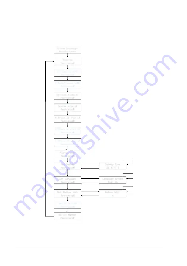 Western Co V-HPT-17K User Manual Download Page 49