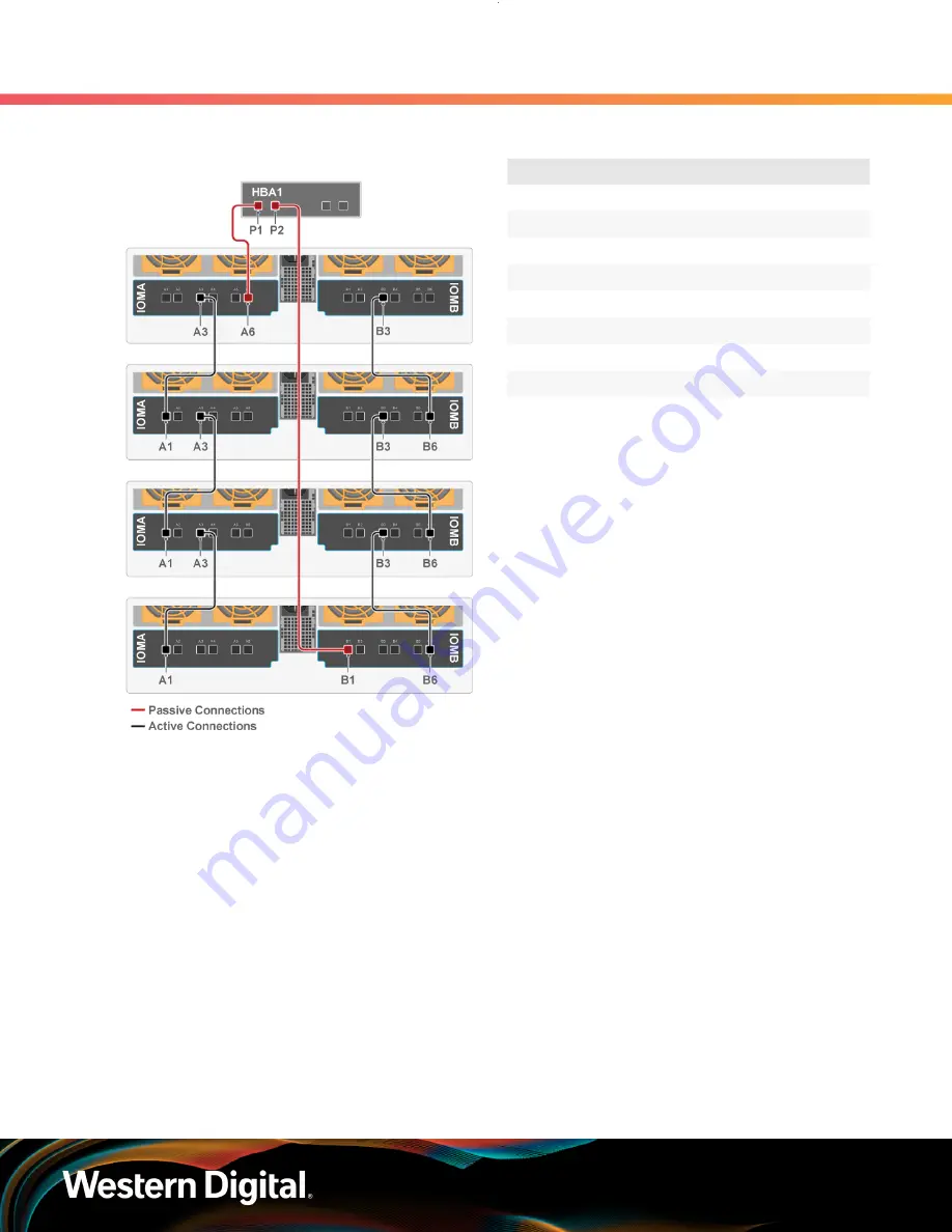 Western Digital 1EX1231 Скачать руководство пользователя страница 280