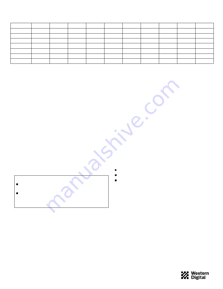 Western Digital AC11200 Quick Installation Download Page 4