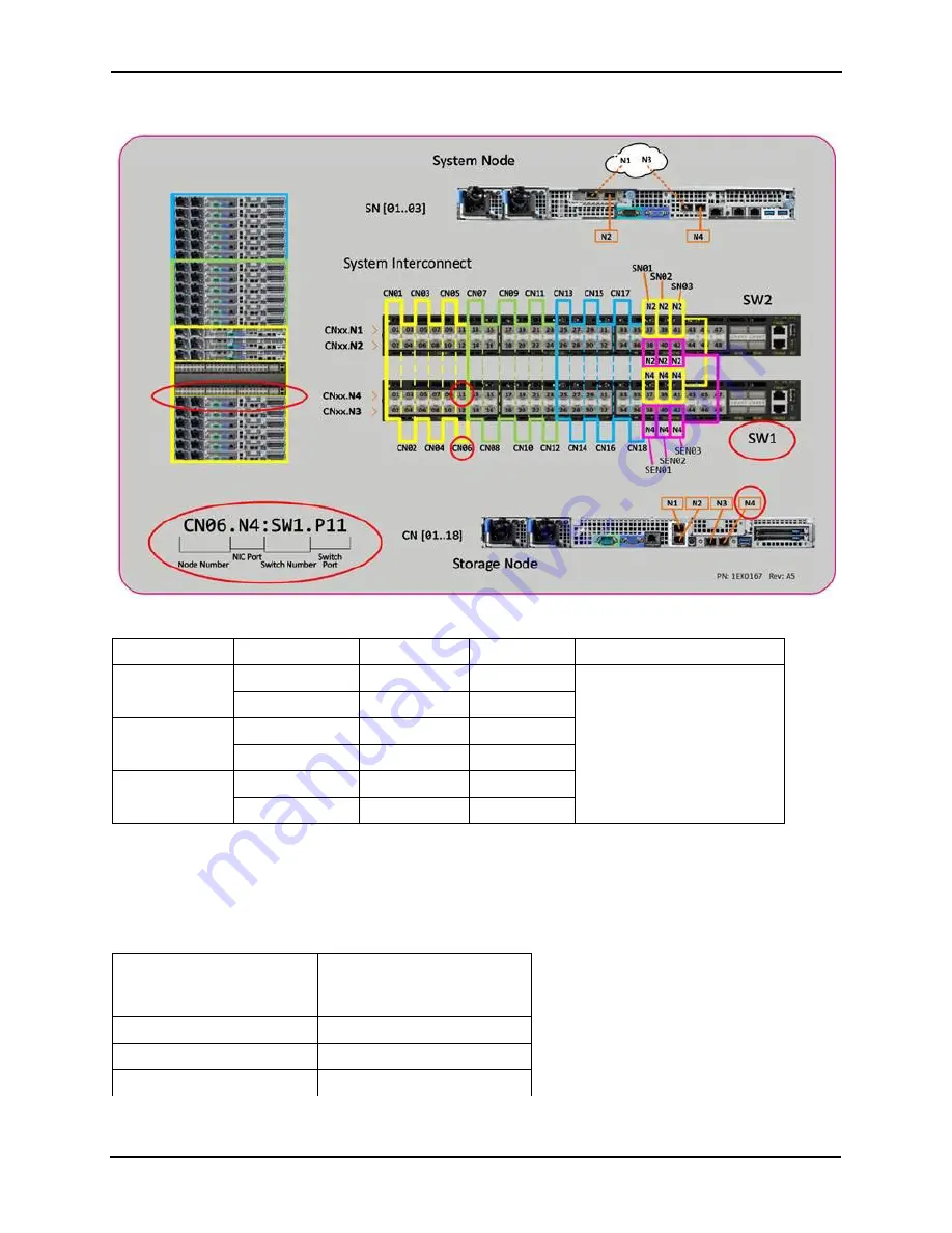 Western Digital ActiveScale P100 Support Manual Download Page 110