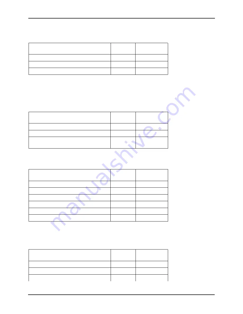 Western Digital ActiveScale P100 Support Manual Download Page 122