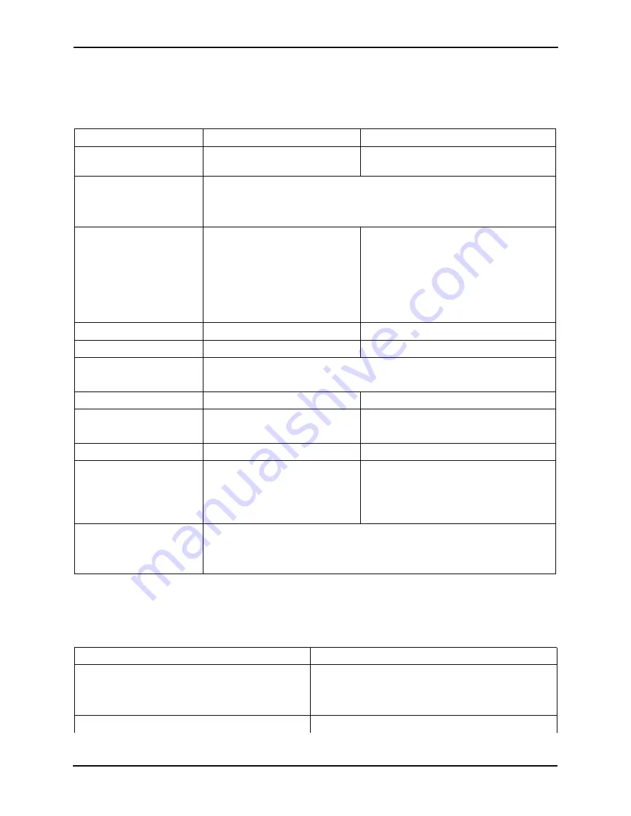 Western Digital ActiveScale P100 Support Manual Download Page 126