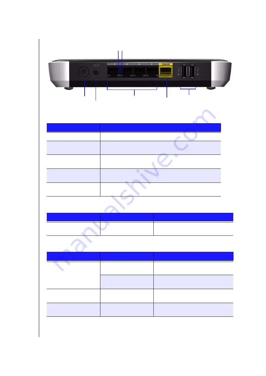 Western Digital MY NET N600 D2F User Manual Download Page 12