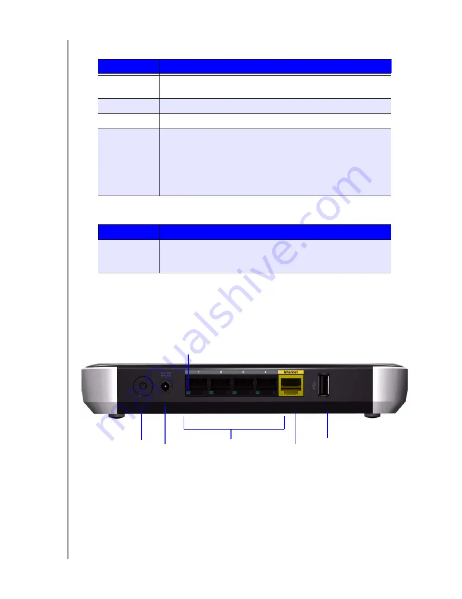 Western Digital My Net N600 User Manual Download Page 11