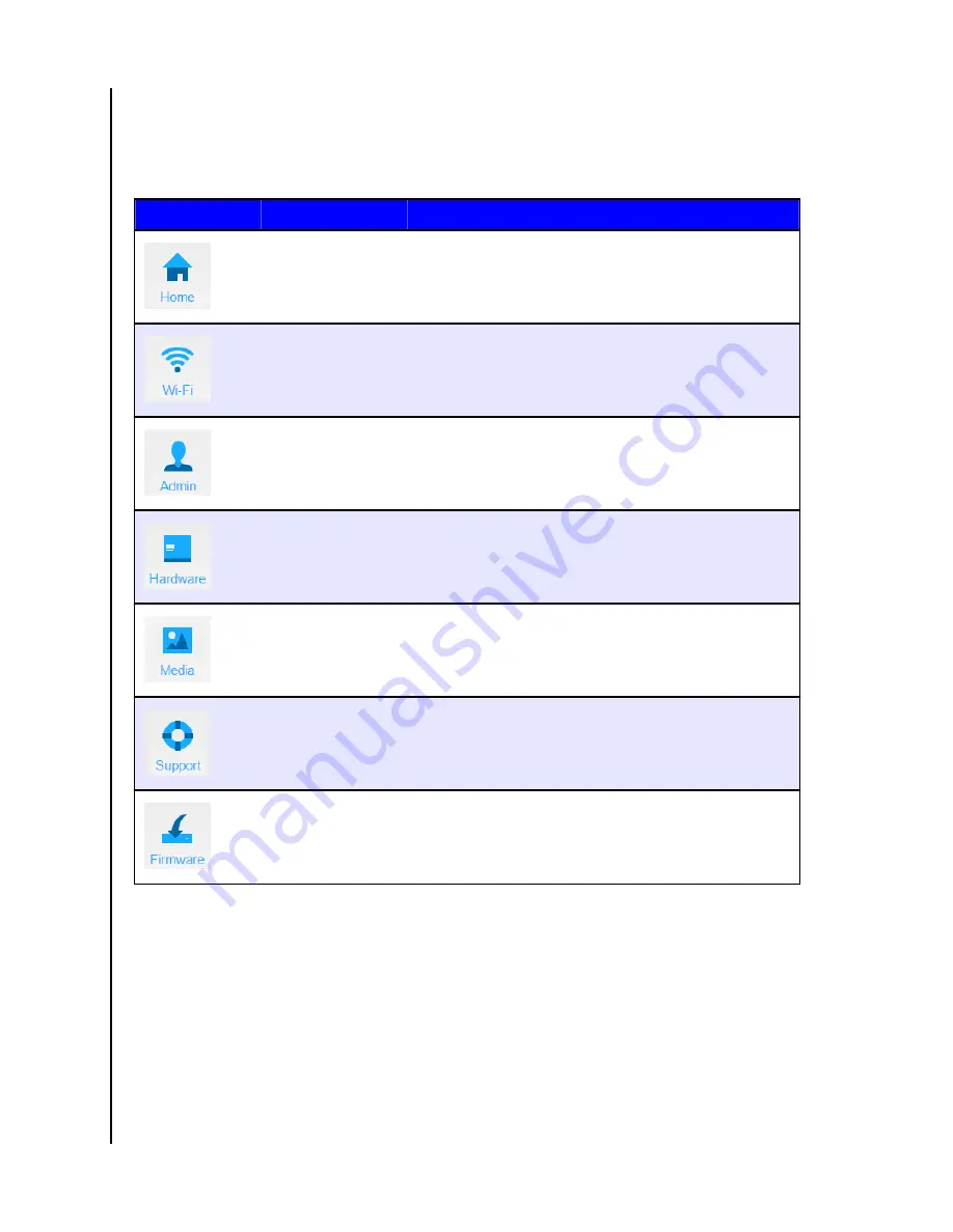 Western Digital My Passport Pro User Manual Download Page 21