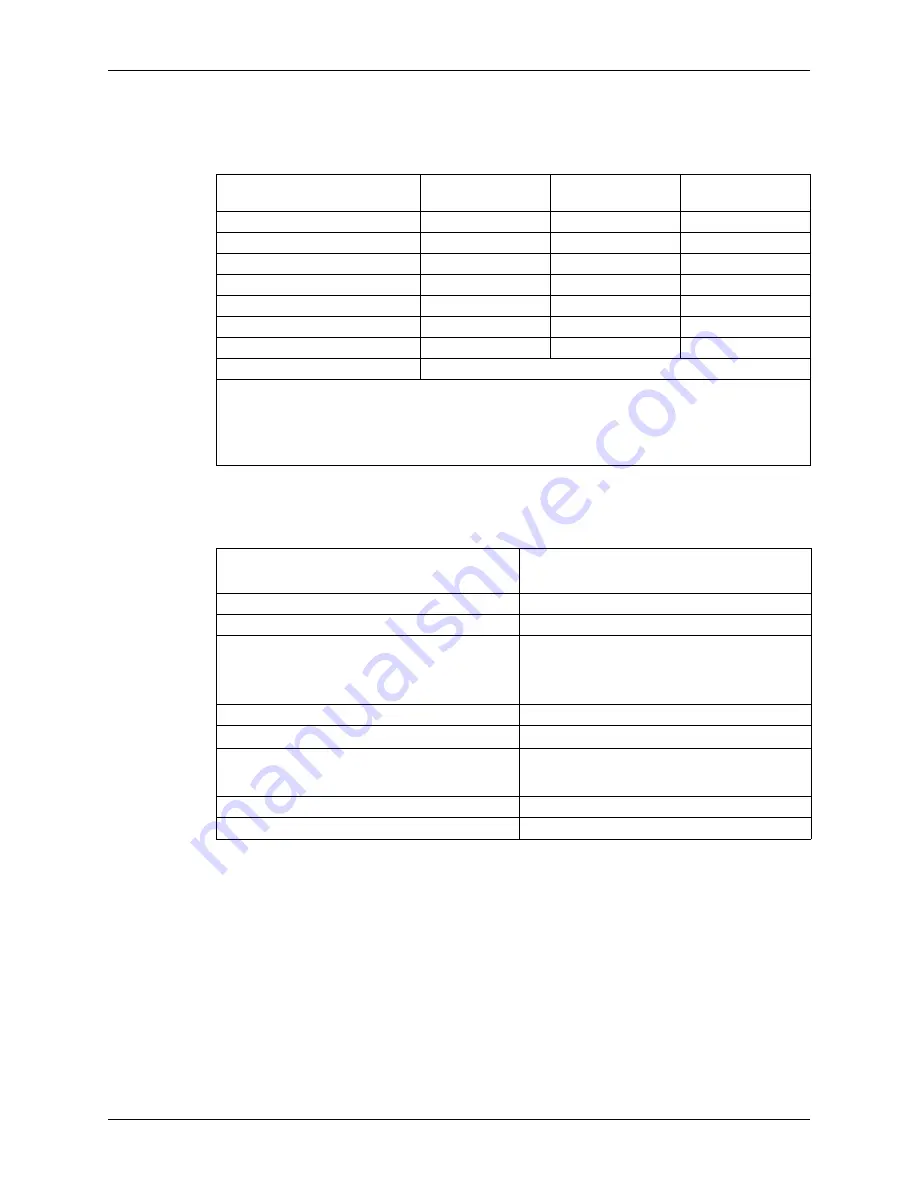 Western Digital Re EX800M Technical Reference Manual Download Page 12