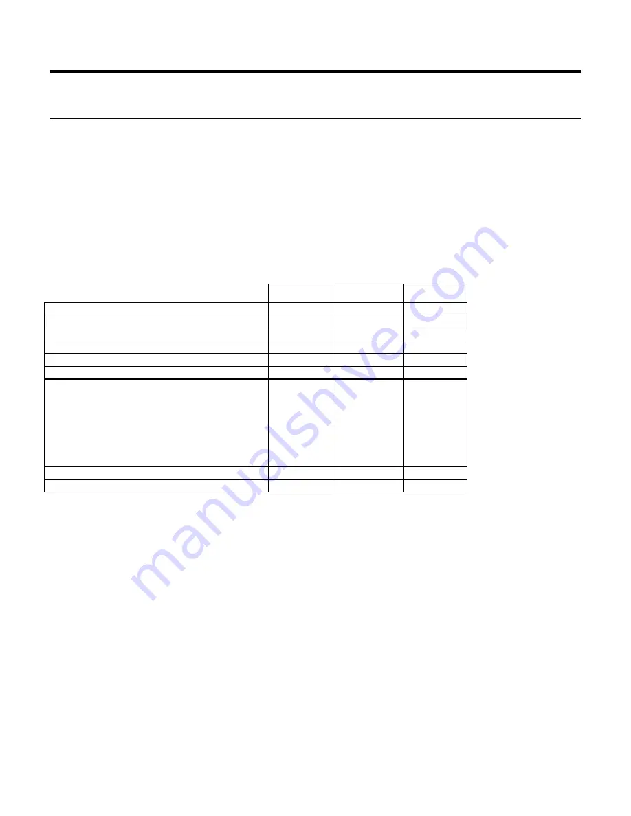 Western Digital Ultrastar DC HC310 Specifications Download Page 55