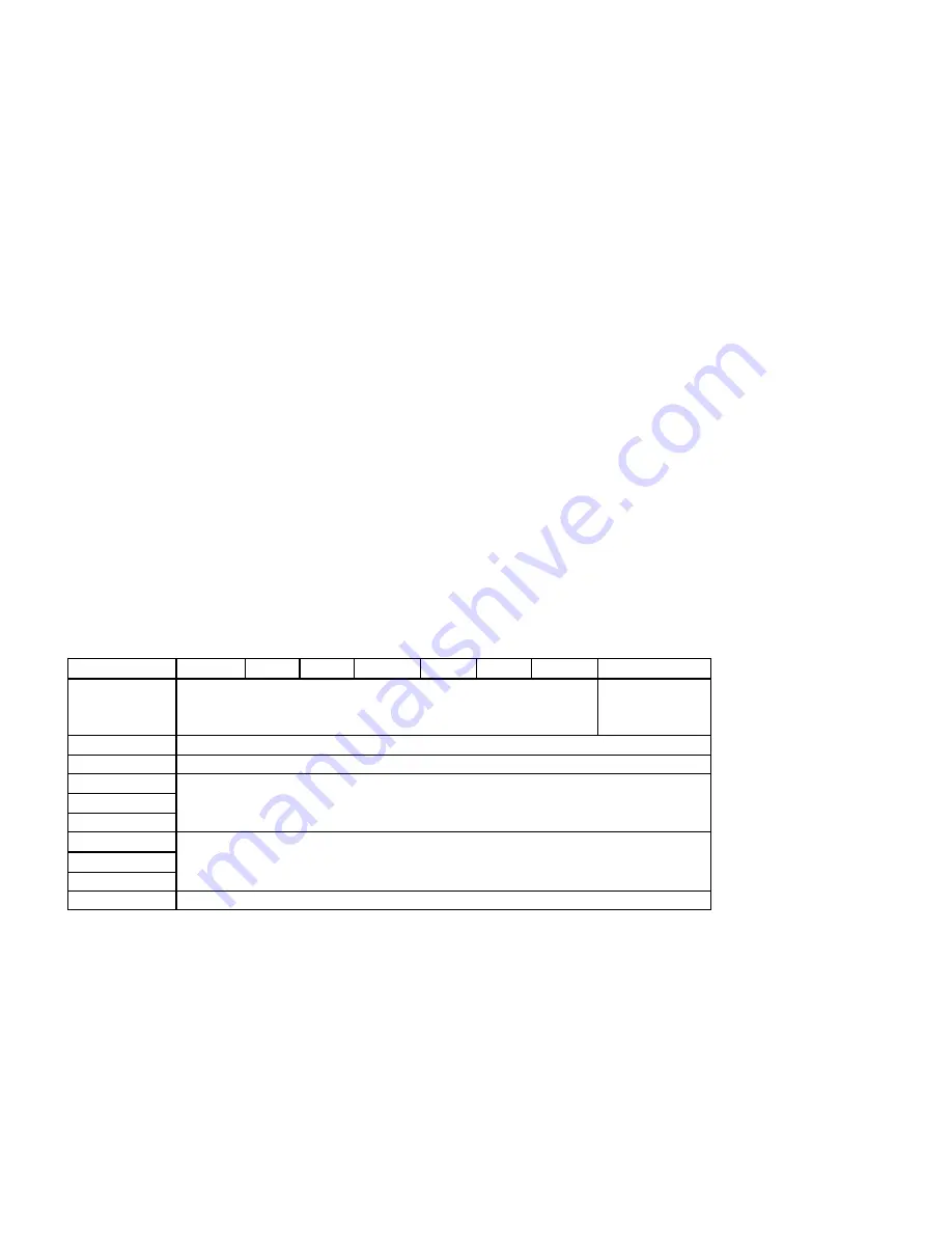 Western Digital Ultrastar DC HC310 Specifications Download Page 87