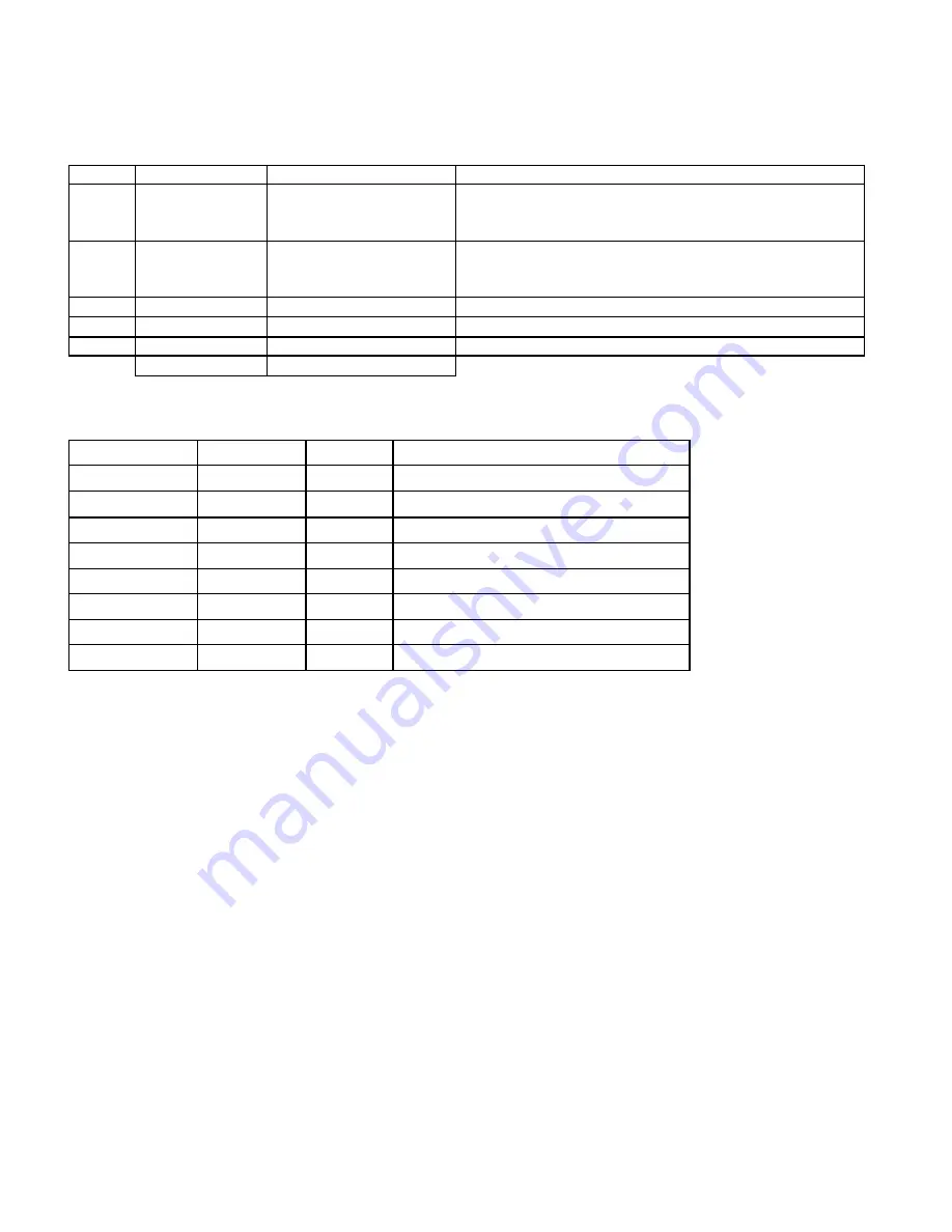 Western Digital Ultrastar DC HC310 Specifications Download Page 93